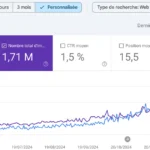 Graphique Google Search Console montrant un trafic SEO multiplié par 7 en 6 mois - cas client référencement naturel